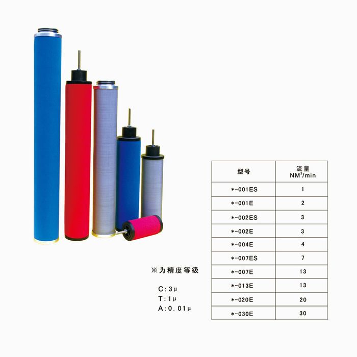 嘉美濾芯標準替代系列